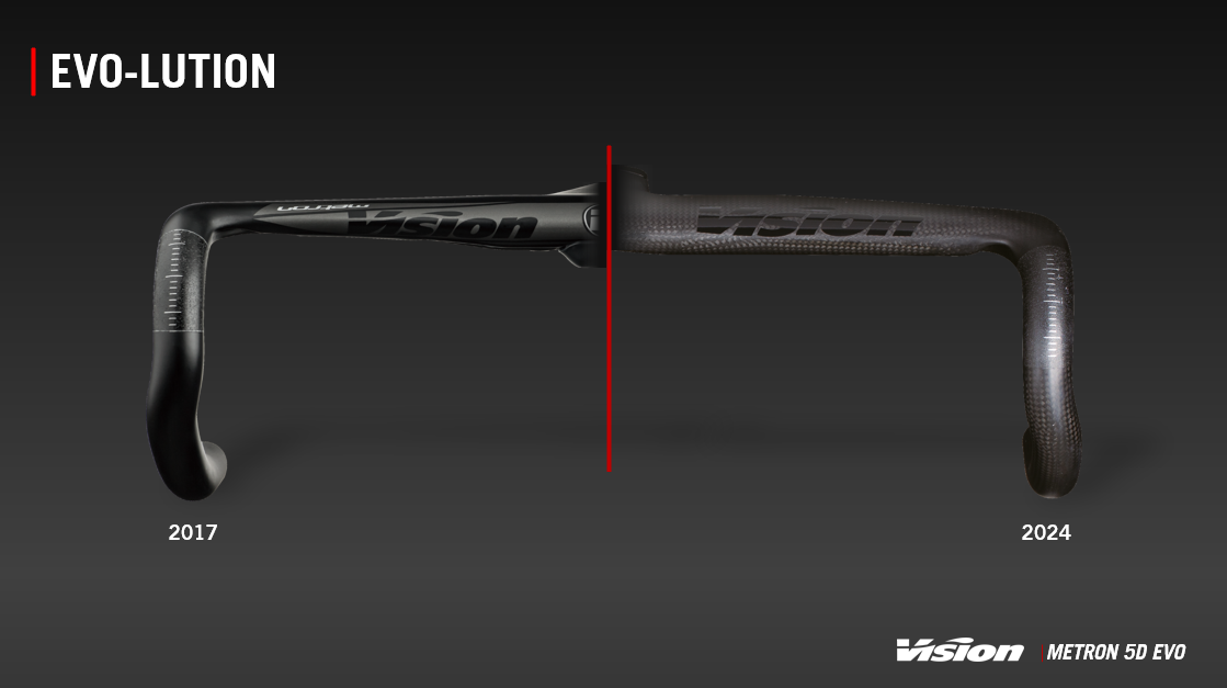 METRON 5D EVO: THE EVO-LUTION IS HERE | Vision